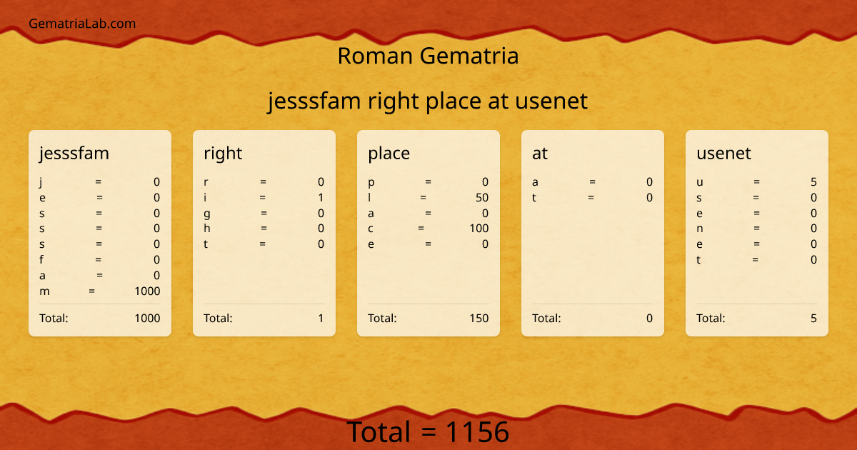 jesssfam right place at usenet in roman Gematria